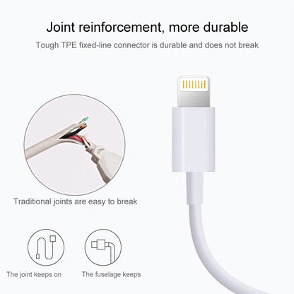 2m USB Sync Data & Charging Cable For iPhone, iPad, Compatible with up to iOS 15.5(White) - Normal Style Cable by buy2fix | Online Shopping UK | buy2fix