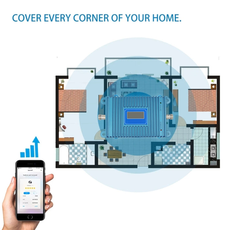 GSM 900 Cellular Phone Signal Repeater Booster With Screen + Antenna (Coverage: 150 Square meters around) - Security by buy2fix | Online Shopping UK | buy2fix