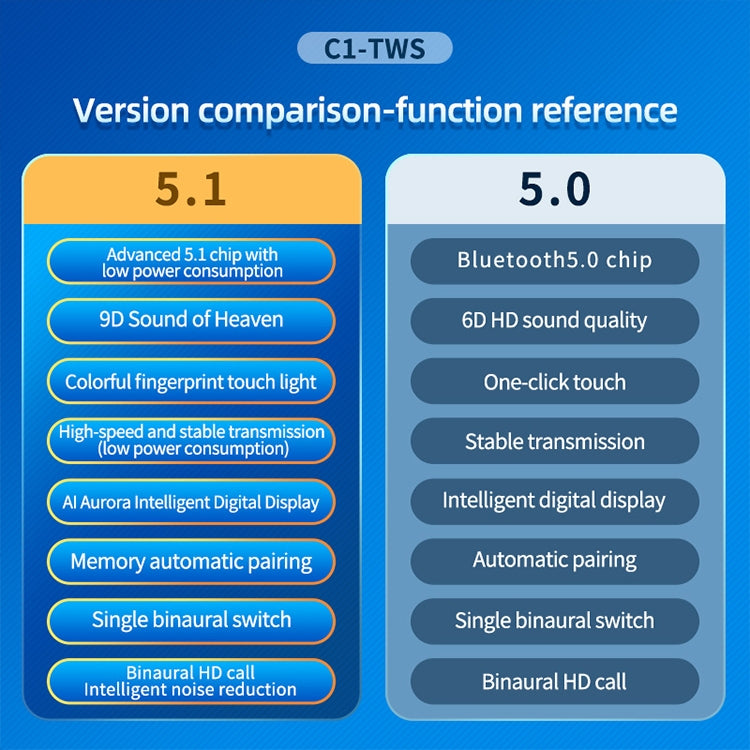 C1 Bluetooth 5.0 TWS Circular Chimney Touch Digital Display True Wireless Bluetooth Earphone with Charging Box(White) - TWS Earphone by buy2fix | Online Shopping UK | buy2fix