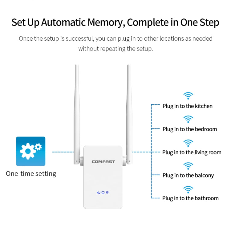 Comfast 755AC 1200Mbps Wifi Repeater Dual Band Wifi Signal Amplifier - Wireless Routers by COMFAST | Online Shopping UK | buy2fix