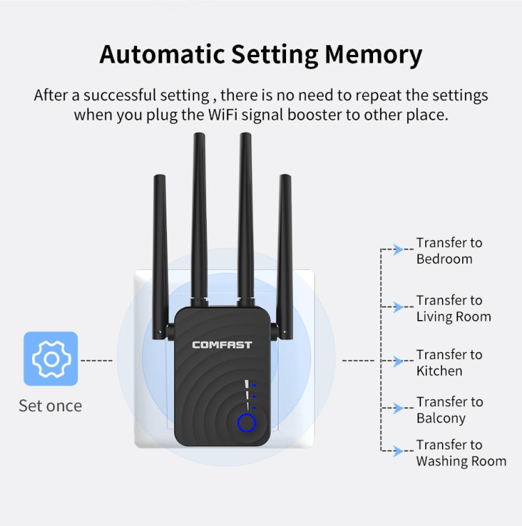 Comfast WiFi Range Extender 1200Mbps Mini WiFi Repeater 2.4GHz/5.8GHz Dual Band - Broadband Amplifiers by COMFAST | Online Shopping UK | buy2fix