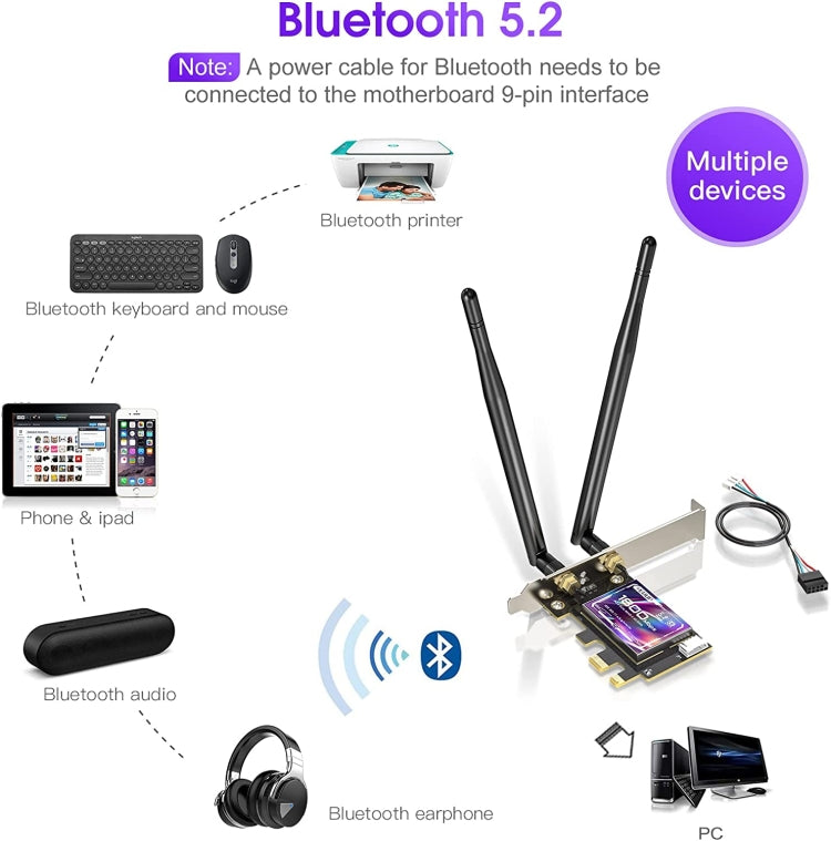 EDUP EP-9658 PCI-E WiFi 6 Card AX1800M Bluetooth 5.2 Adapter for Desktop PC, 2.4GHz/5.8GHz Dual Band Wireless PCI-E Internal Network Card - USB Network Adapter by EDUP | Online Shopping UK | buy2fix