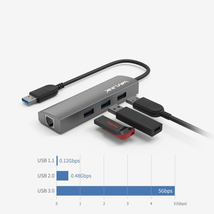 Wavlink UH3031G 10 in 1 Type-C to USB 3.0 Dock USB 3 Ports Hub HDMI Adapter - USB 3.0 HUB by WAVLINK | Online Shopping UK | buy2fix