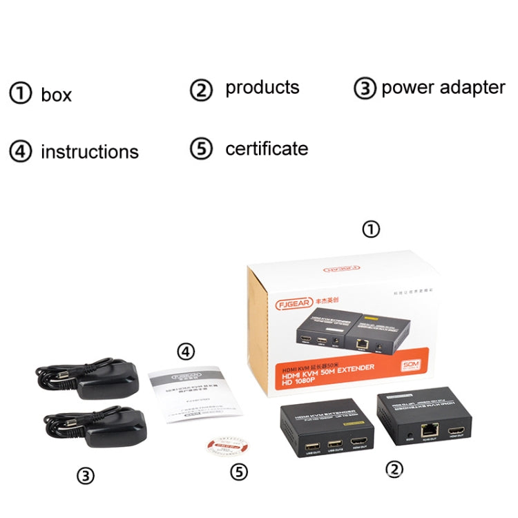 FJGEAR FJ-HKV50 HDMI+USB To KVM 1080P IP 50M Extender, Plug Type:US Plug - Converter by FJGEAR | Online Shopping UK | buy2fix
