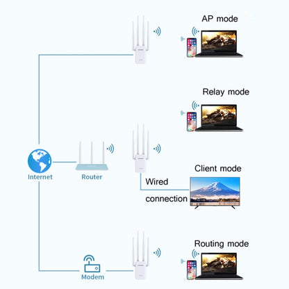 Comfast CF-WR304S 300M 4 Antenna Wireless Repeater High-Power Through-Wall WIFI Signal Amplifier, Specification:US Plug - Broadband Amplifiers by Comfast | Online Shopping UK | buy2fix