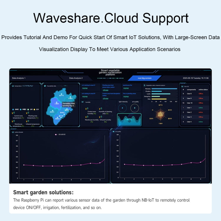 Waveshare 25349 SIM7028 NB-IoT HAT For Raspberry Pi, Supports Global Band NB-IoT Communication - Raspberry Pi Accessories by Waveshare | Online Shopping UK | buy2fix