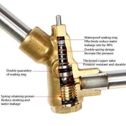 Cleaning Machine Car Wash High Pressure Nozzle Adjustable Sector Brush Head Full Copper Valve Core, Specification: Outer Wire 18x1.5mm - In Car by buy2fix | Online Shopping UK | buy2fix