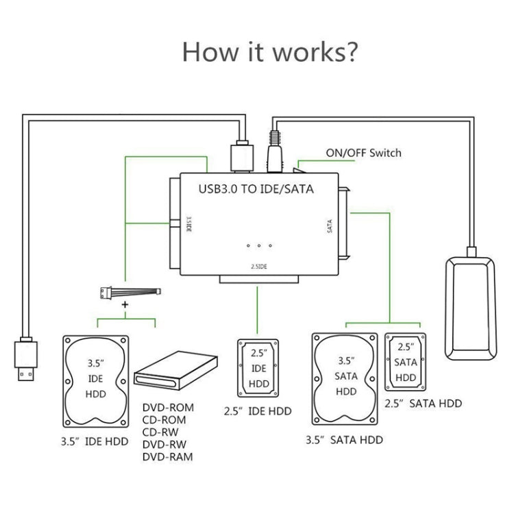 USB3.0 To SATA / IDE Easy Drive Cable External Hard Disk Adapter, Plug Specifications: EU Plug - USB to IDE / SATA by buy2fix | Online Shopping UK | buy2fix