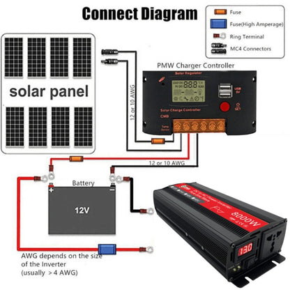 Gurxun 8000W High Power Household Car Sine Wave Inverter, Specification: 60V To 220V - In Car by Gurxun | Online Shopping UK | buy2fix