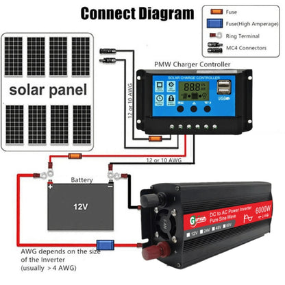 Gurxun 6000W High Power Sine Wave Inverter With Single Digital Display, Specification: 12V-220V - In Car by Gurxun | Online Shopping UK | buy2fix