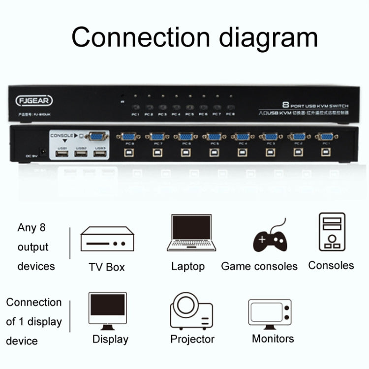 FJGEAR FJ-810UK 8 In 1 Out Computer Host VGA To KVM Switcher With Desktop Switch, EU Plug(Black) - Converter by FJGEAR | Online Shopping UK | buy2fix