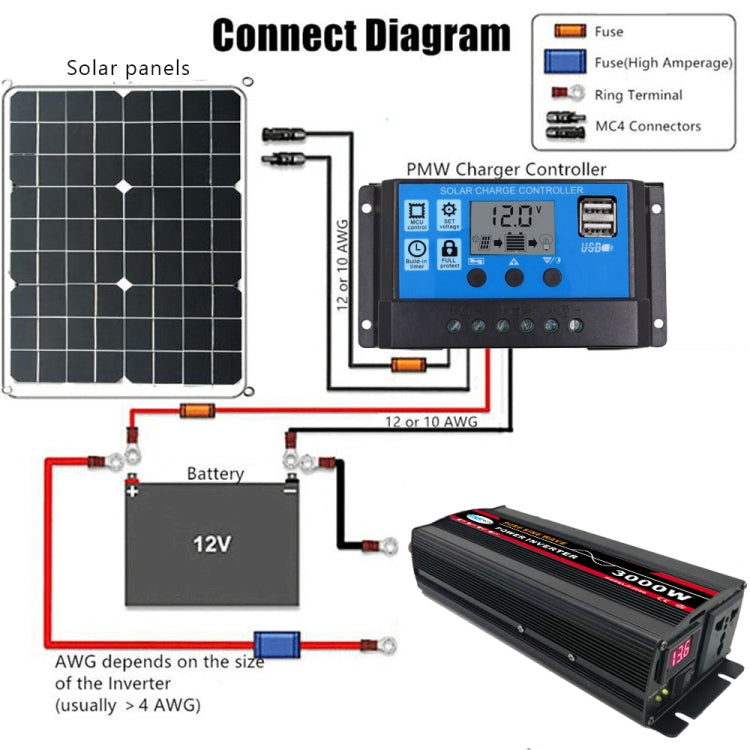 8000W 24V to 220V High Power Car Pure Sine Wave Inverter Power Converter - Pure Sine Wave by buy2fix | Online Shopping UK | buy2fix