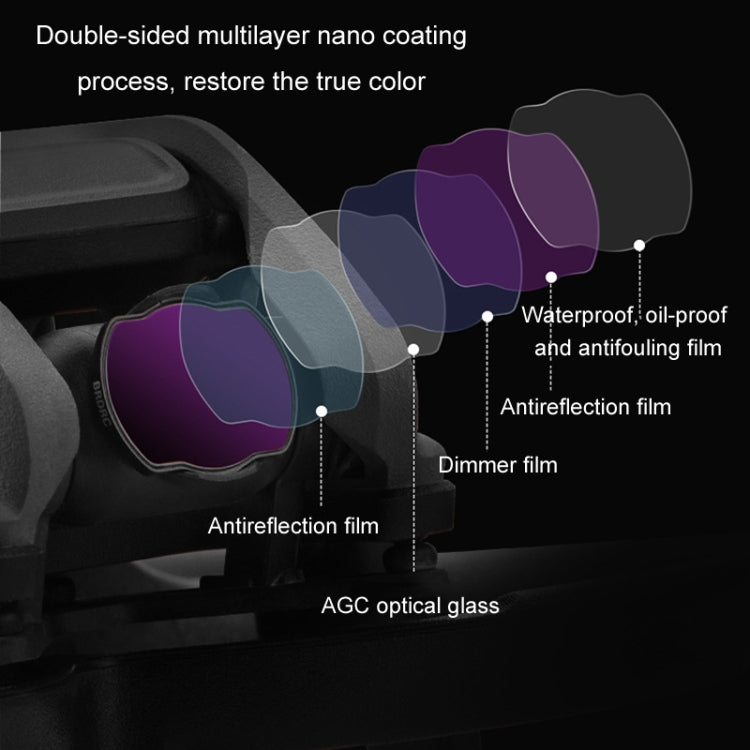 For DJI Avata BRDRC Filter O3 Image Transmission Lens Accessories, Color: ND32 Lens -  by BRDRC | Online Shopping UK | buy2fix