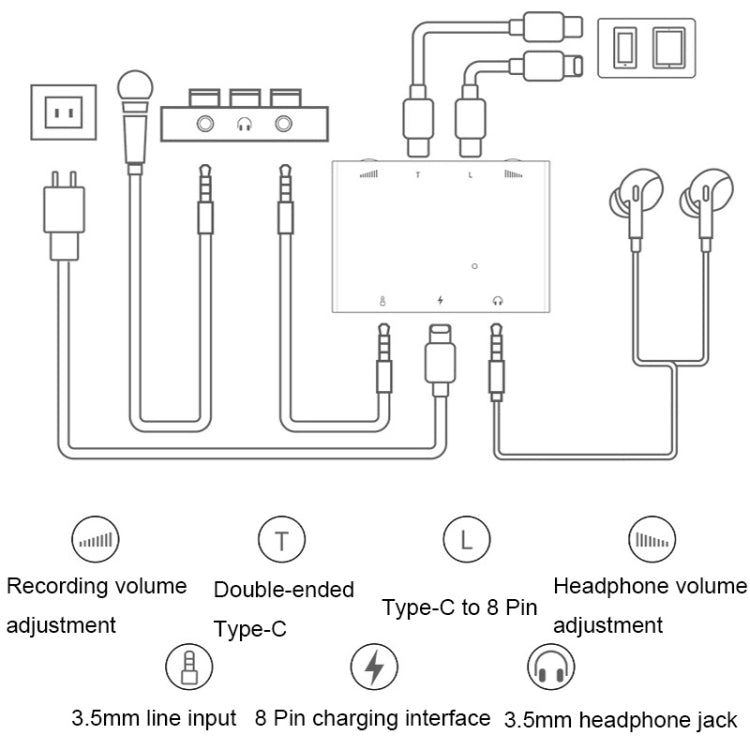 2 In 1 8 Pin+Type-C/USB-C Stereo Dual Channel Sound Card Live Converter(Upgraded Version) - Live Sound Effects Processors by buy2fix | Online Shopping UK | buy2fix