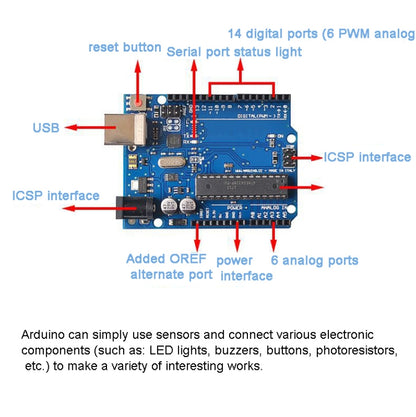 ATMEGA16U2+MEGA328P Chip For Arduino UNO R3 Development Board With USB Cable - Boards & Shields by buy2fix | Online Shopping UK | buy2fix