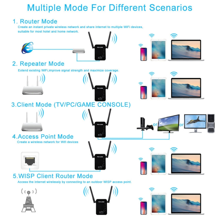 PIX-LINK 2.4G 300Mbps WiFi Signal Amplifier Wireless Router Dual Antenna Repeater(US Plug) - Wireless Routers by PIX-LINK | Online Shopping UK | buy2fix