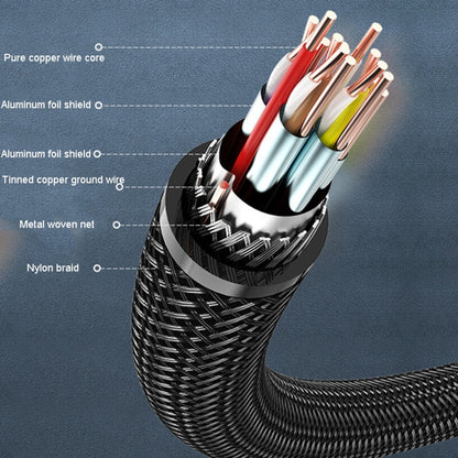 5m VenTion HDMI Round Cable Computer Monitor Signal Transmission Cable - Cable by VenTion | Online Shopping UK | buy2fix